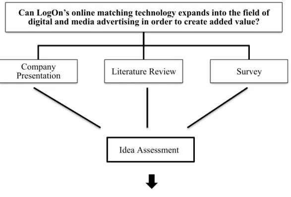 Figure 2: Conceptual Framework 
