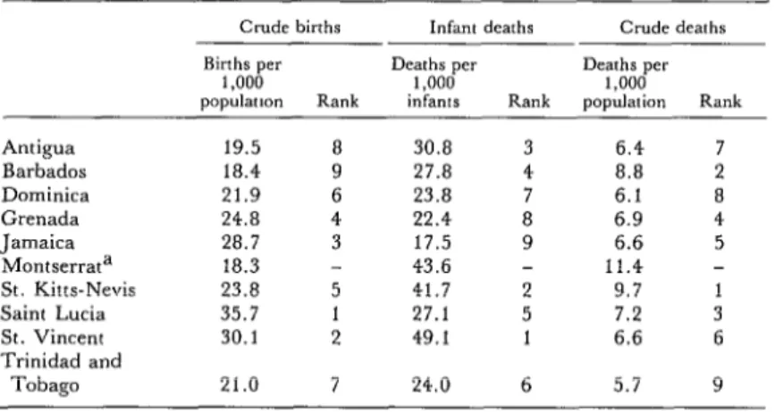 Figure  2  shows  the  percentages  of  male  and  female  mortality  attributable  to  each  of  the  Table  1