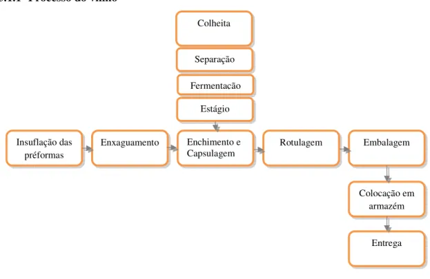 Figura 5.6: Processo de produção de vinho. 