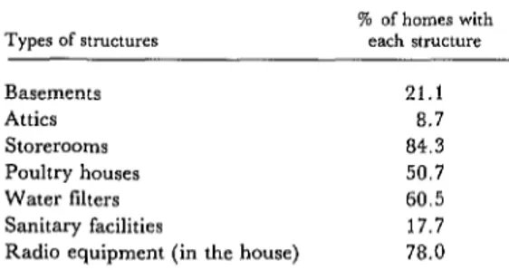 Table  1.  The  percentages  of  464  rural  Bambui  homes  having  certain  types  of  storage  spaces, 