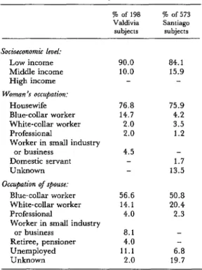 Table  3.  Socioeconomic  and  occupational  data  on  the  two  sample populations  of  sterilized  women 