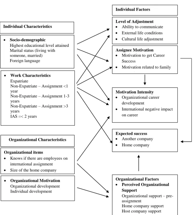 Figure VII – Theoretical Model validated 