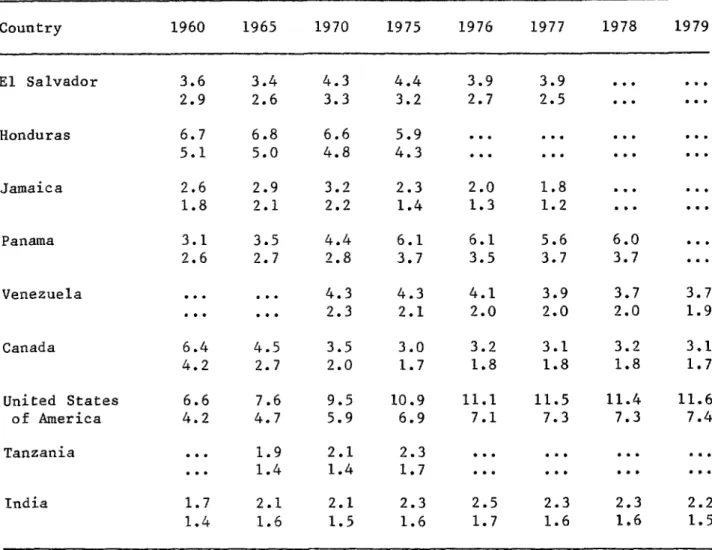TABLE ii