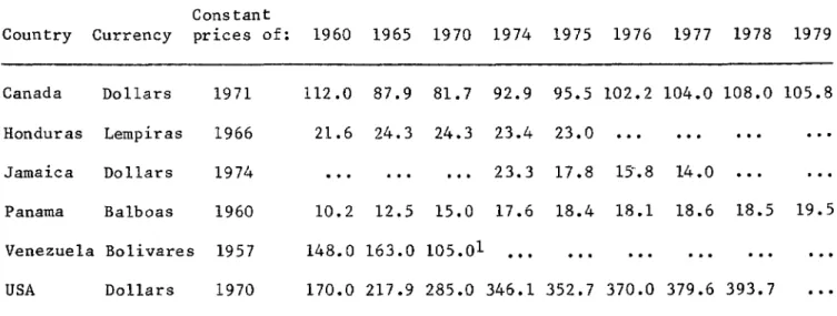 Table 12) tend to indicate a more rapid rate of growth in the 1960's than in the 1970's