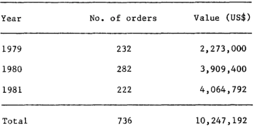 Table i shows the number of orders placed for each year and the corre- corre-sponding dollar value.