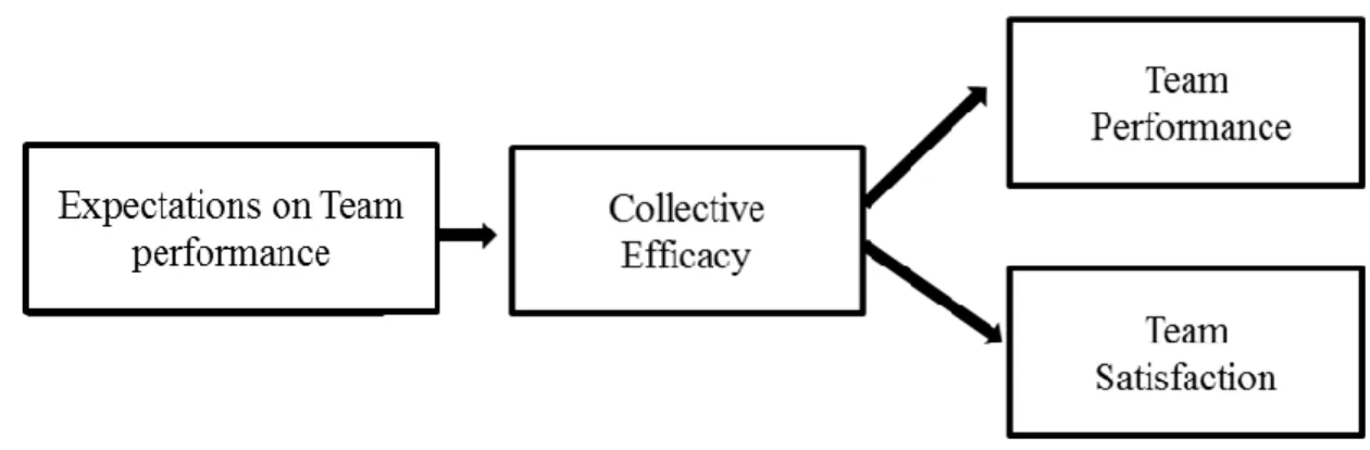 Figure 4 - Model of Analysis 