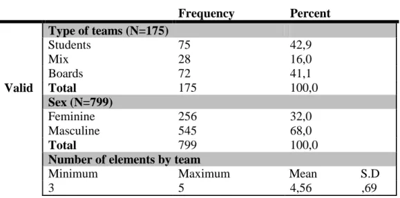 Table 1- Sample Characteristics 