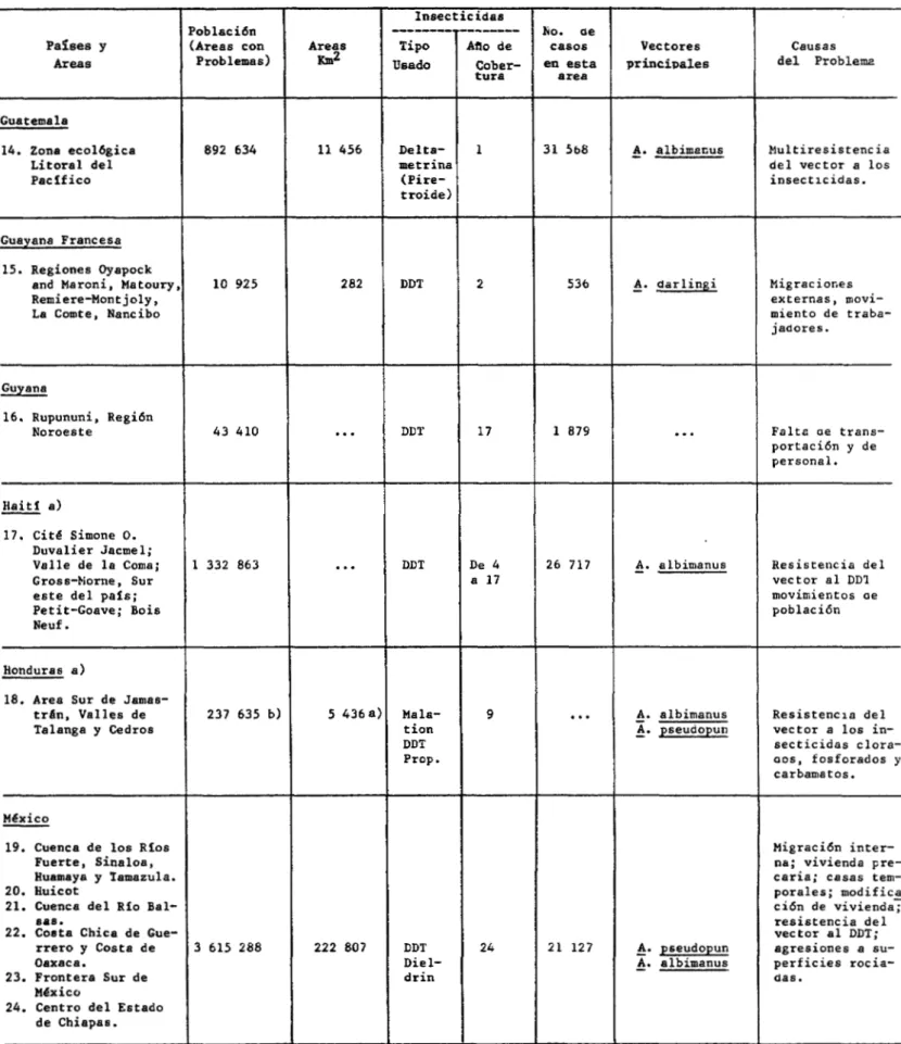 Cuadro  17  (Cont. 