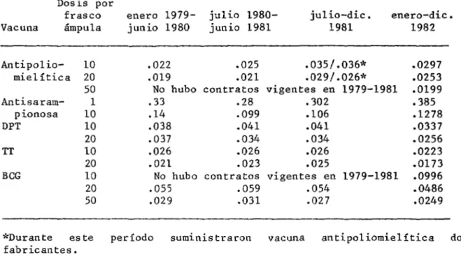Cuadro  2.  P r e c i o s   d e   l a s   v a c u n a s   d e l   PAI  e n   1979-1982 
