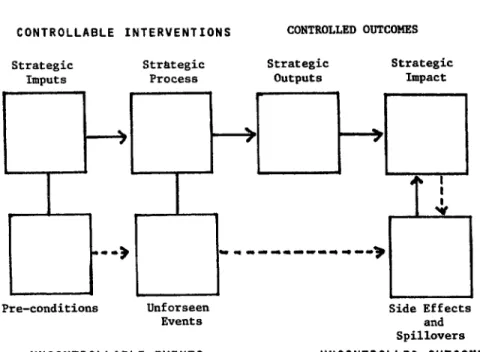 Figure 4. Strategic decisions