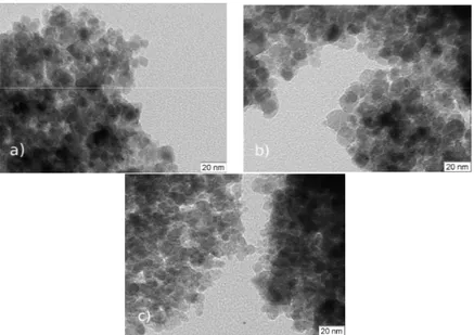 Figure 3. TEM micrographs of the nonfunctionalized nanoparticles synthezised by Methods: #1 (a); 