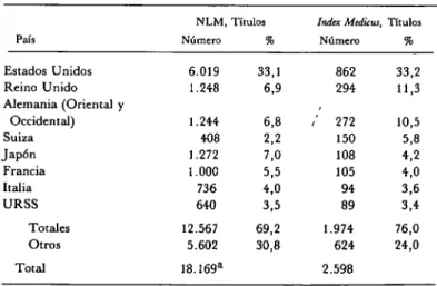 Cuadro 2. Publicaciones periódicas biomédicas, 1978. 