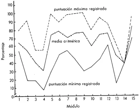 Figura 2. Puntuación del examen de autoevaluación. 