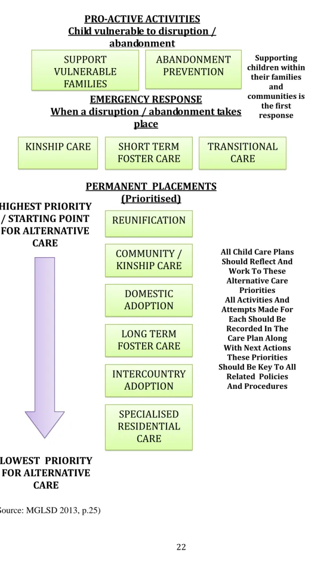 Illustration 3: Alternative Care Framework  