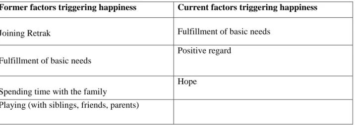 Table 6: Anger- Overview 