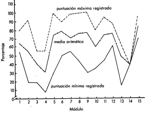 Figura 2. Puntuación del examen de autoevaluación. 
