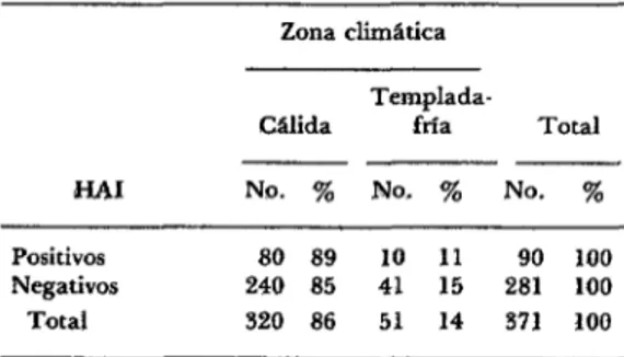 CUADRO  3-Distribución,  según  sexo  y zona  ch  m&amp;tica  de  procedencia,  de  90  sueros  bovinos  positi