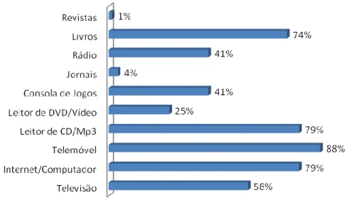 Gráfico 5 