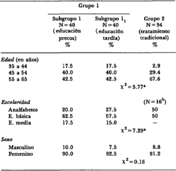 CUADRO  P-Niveles  de  presión  arterial,  según  grupos,  al  comienzo  del  estudio