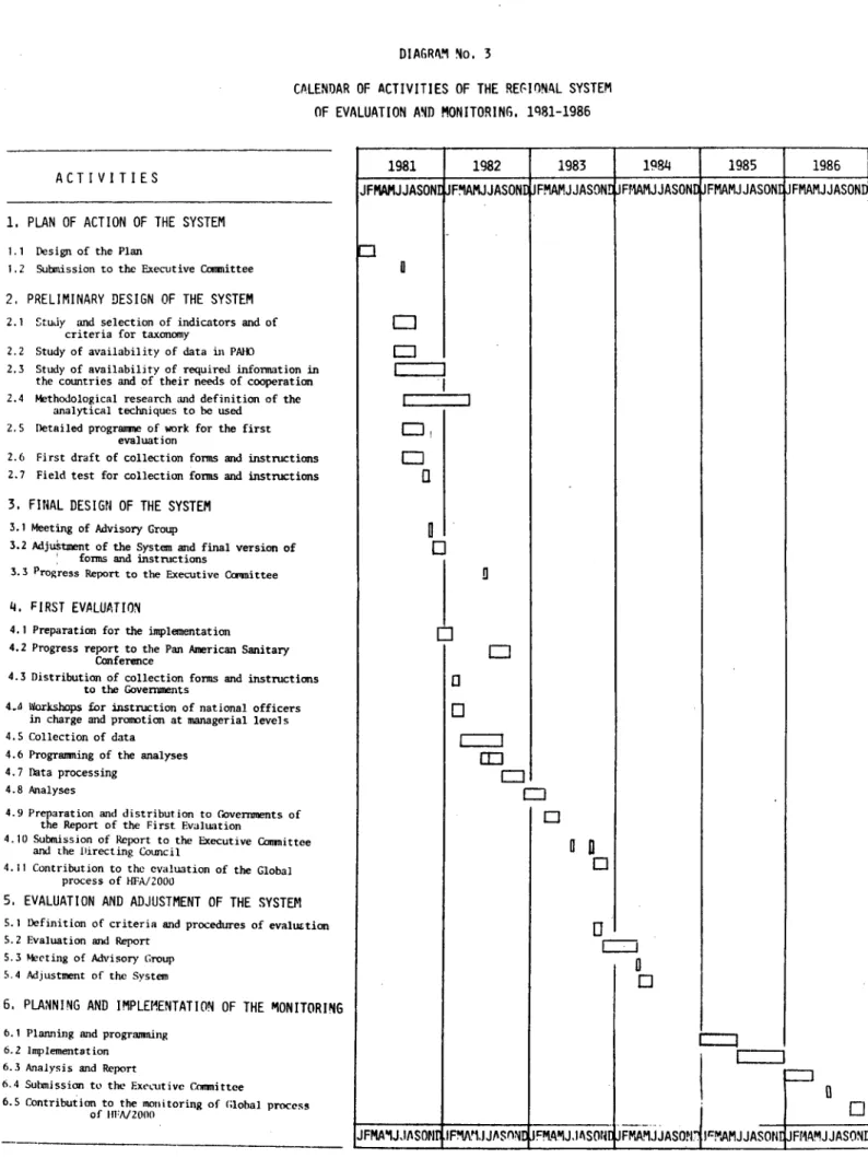 DIAGRAM No.  3