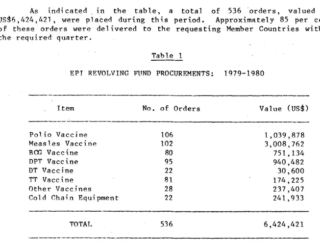 Table  1  shows  the  number  of  orders  placed  for  each  vaccine  and cold  chain  item,  and  the  corresponding  dollar  value,  for  the  years  1979 and  1980.
