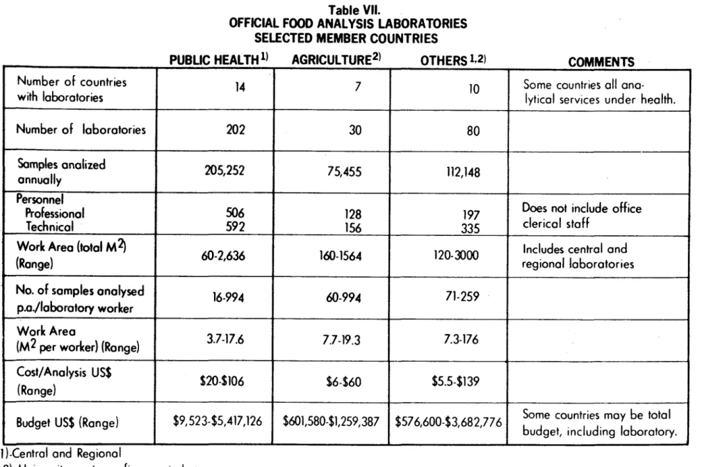 Table  VII.