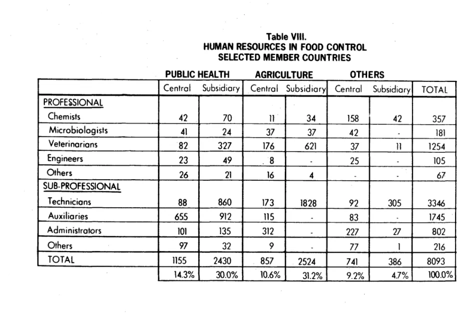 Table  VIII.