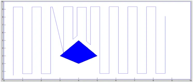 Fig. 1 The Boustrophedon cellular decomposition [12] 