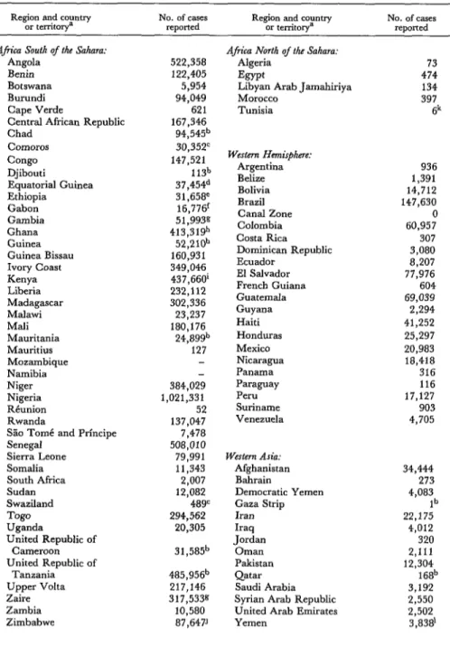 Table  1.  Malaria  cases reported  in January-December  1979,  by  geographic  region  and  country