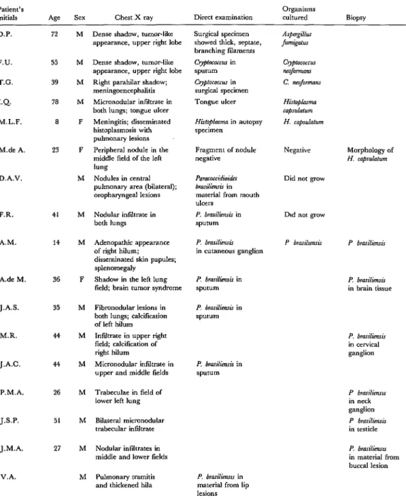 Table  1.  Diagnostic  findings  for  17 patients 
