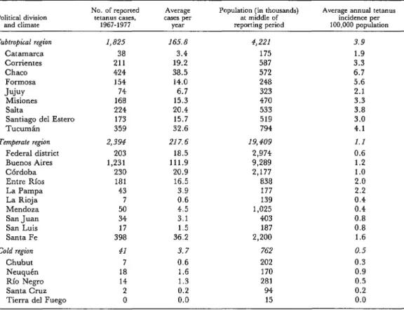 Table  2  also  shows  the  influence  of  climate. 