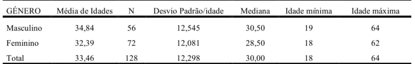 Tabela 3: Distribuição da amostra em função dos grupos etários e do género 