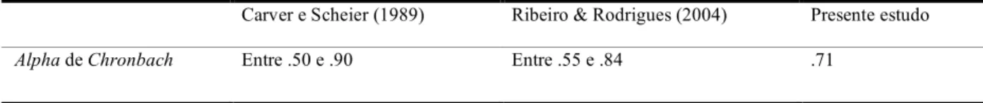 Tabela 14: Coeficientes de consistência interna (alpha de Chronbach) do Brief COPE em diversas amostras 