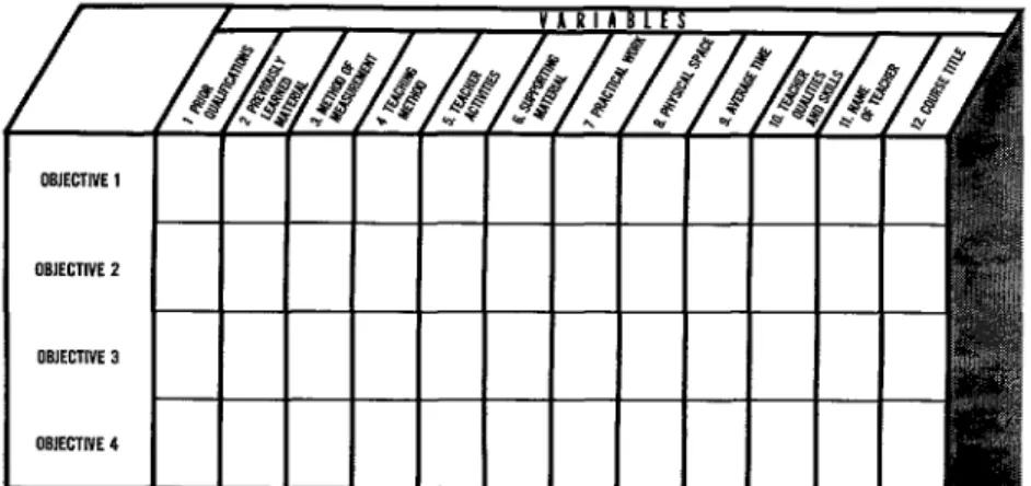 Figure  3.  A  matrix  for  defining  unspecified  course  objectives  in  terms  of  12  “decision”  variables