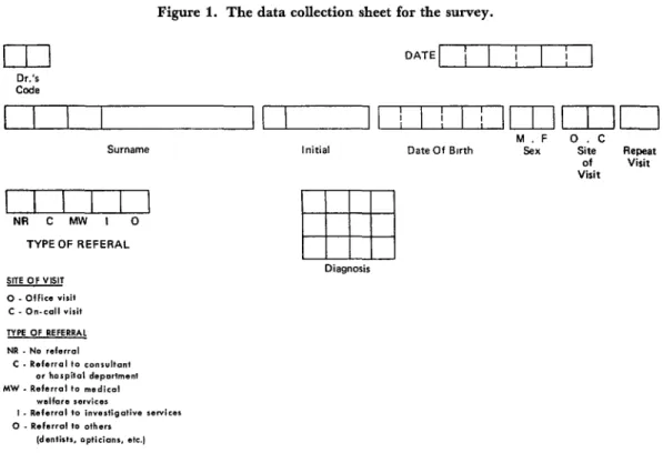 Figure  I.  The  data  collection  sheet  for  the  survey. 