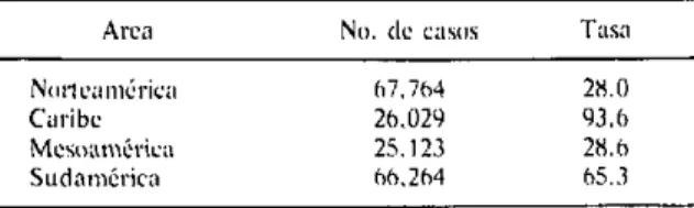 Cuadro 3.  Total  de  casos  de  sífilis  notificados  y tasas  por  100,000  habitantes,  por área,  1978.
