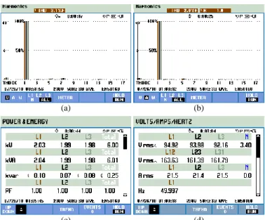 Fig. 19.  Experimental  results:  (a)  Spectral  analysis  and  THD%  of  the  power  grid voltages; (b) Spectral analysis and THD% of the grid currents (i ga , i gb , i gc ); 