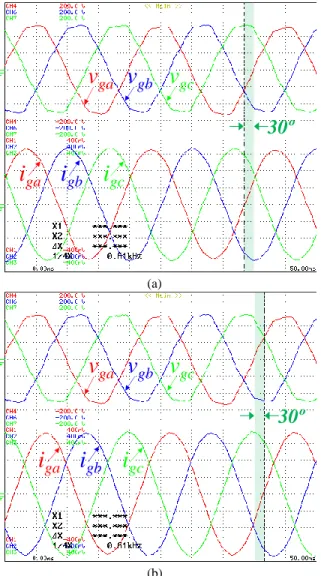 Fig. 20. Experimental results of the power grid voltages (v ga , v gb , v gc : 50 V/div)  and  grid  currents  (i ga ,  i gb ,  i gc :  10 A/div)  when  the  charger  is  also  used  to  produce: (a) Capacitive reactive power; (b) Inductive reactive power