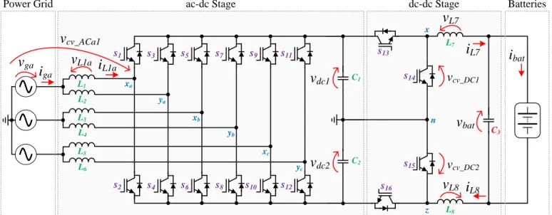 Fig. 1).  This  paper  also  proposes  use  the  off-board  EV  fast  battery charger to mitigate power quality problems associated  with the low power factor (due to reactive power) in the same  electrical  installation