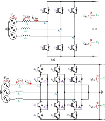 Fig. 2.  Front-end  ac-dc  converters:  (a)  6  switch  topology  (6S);  (b)  Neutral  point clamped converter (NPC)