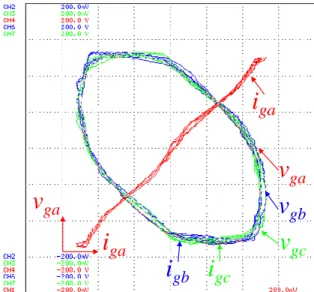 Fig. 15. Experimental results of the ac-dc stage: Power grid voltages (v ga , v gb ,  v gc : 50 V/div); Grid currents (i ga , i gb , i gc : 10 A/div)