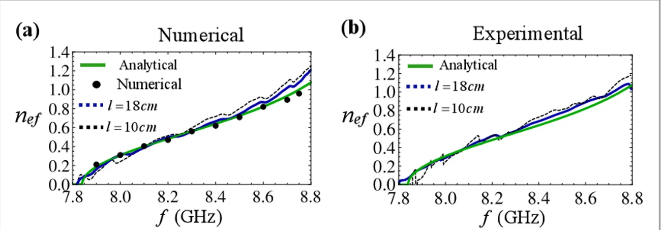 Figure 2. ( a ) , ( b ) Dispersion diagrams of the single interface SPP modes supported by our plasmonic waveguide-metamaterial (ﬁ gure 1 ( a )) 