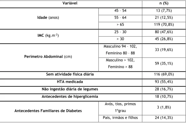 Tabela 3: Prevalência de cada nível da pontuação total da escala de FINDRISC, na amostra sem diabetes  mellitus,  com  o  respetivo  nível  de  risco  e  probabilidade  de  desenvolver  diabetes  mellitus  segundo  a  literatura (n=168)