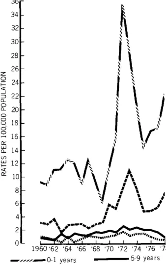 Figure  1 shows  that  there  has  been  no  consistent  pattern of  periodicity,  but  increased  activities  are  evident  at   12-to  16-year  intervals