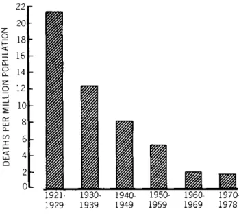 Figure  3  shows  that  the  number  of hospitalizations  has exceeded  the  notifications  by  physicians  in  all  years  since 1960