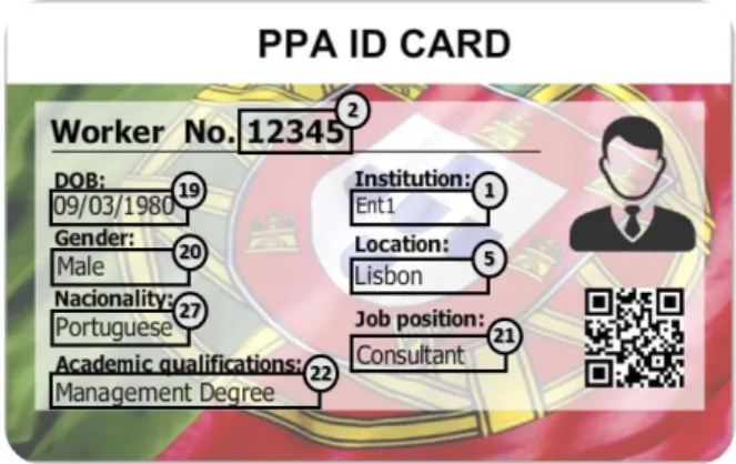 Figure 4 - PPA ID Card Front 