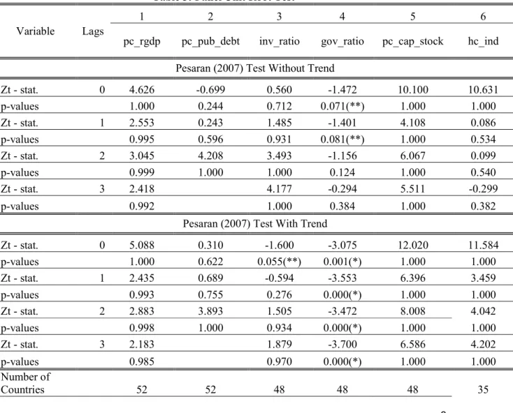 Table 3 below shows the results of this test. 