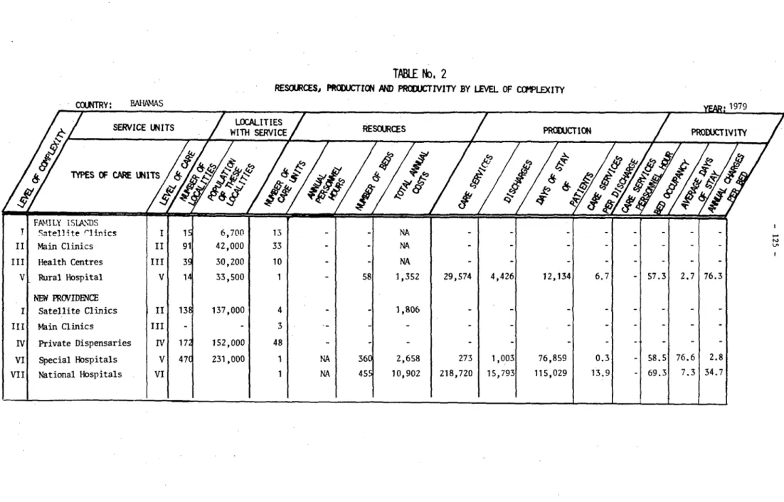 TABLE  No,  2