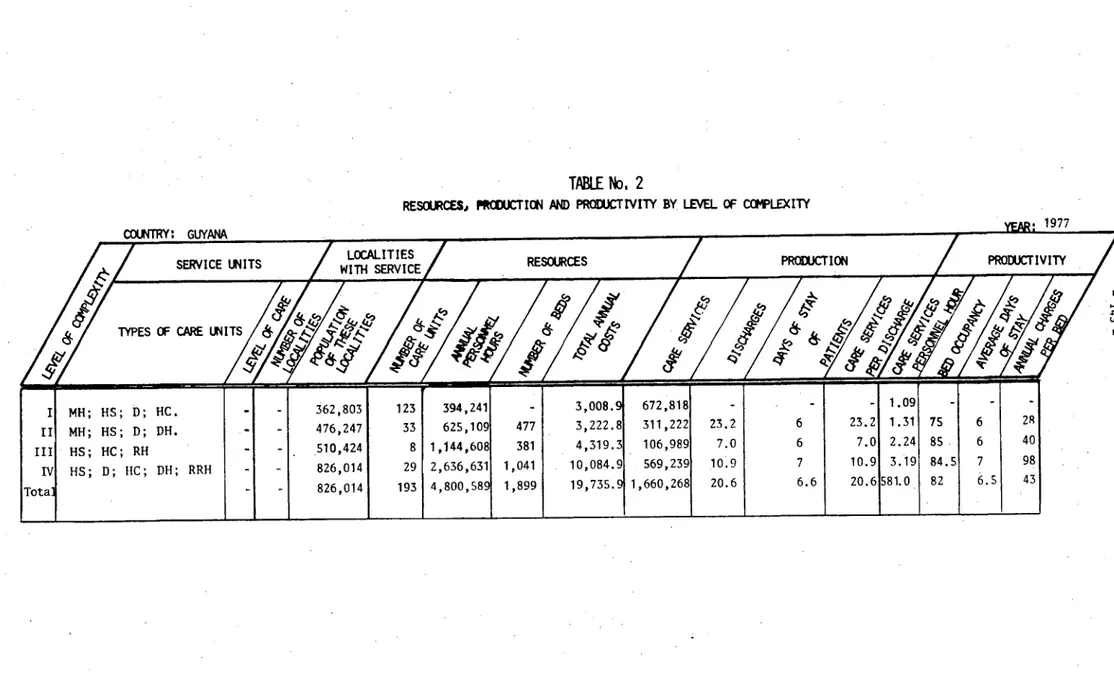 TABLE  No.  2