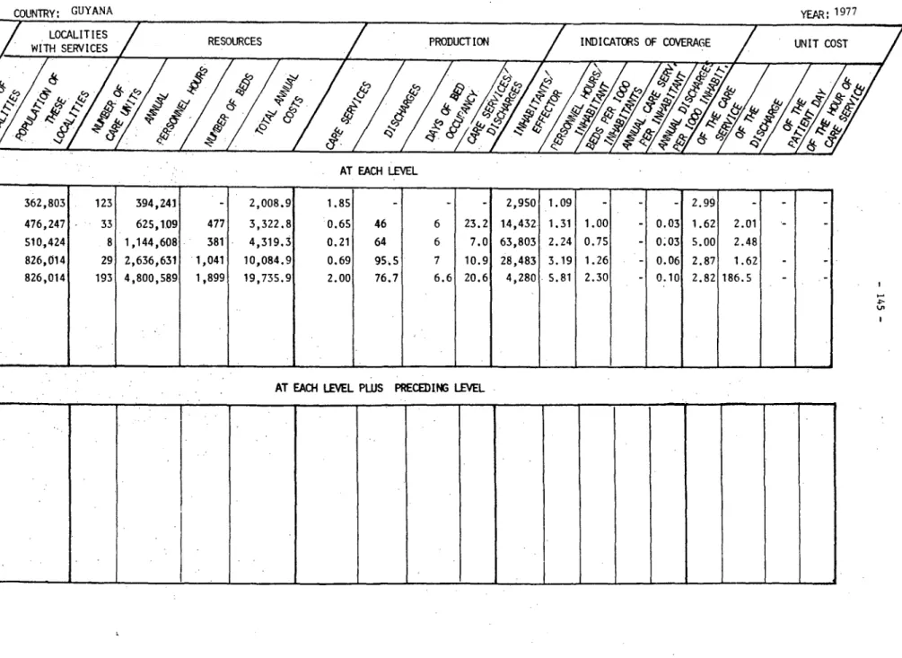 TABLE  No,  3